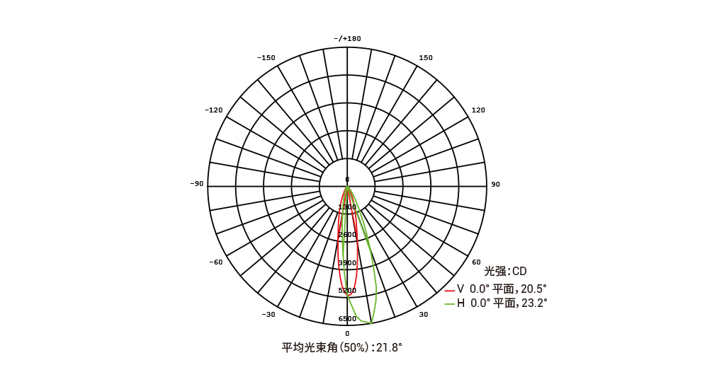 YD-DT-245 方形投光灯