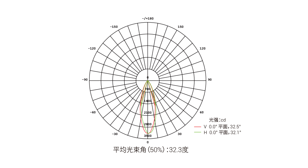 YD-DT-90-C 线性地埋投光灯